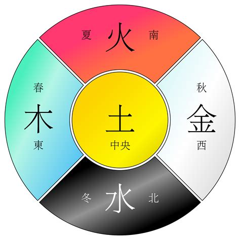 金木水火土意思|五行里的金木水火土各代表的含义是什么？